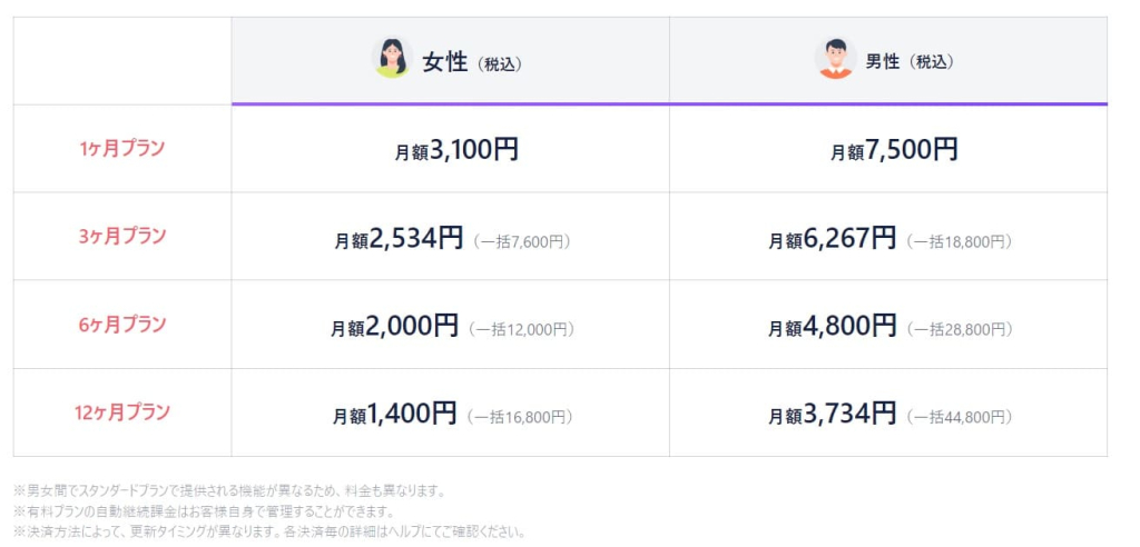 タップル　無料会員