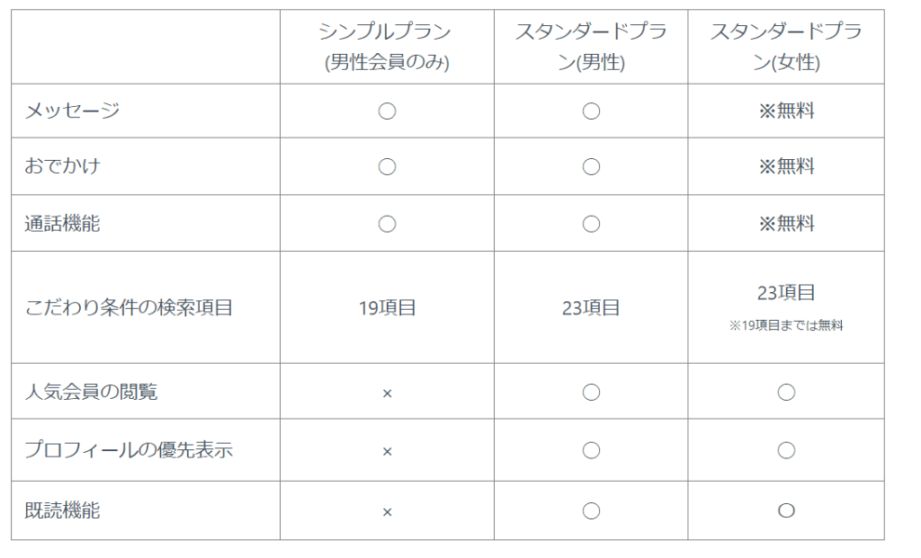 タップル　無料会員