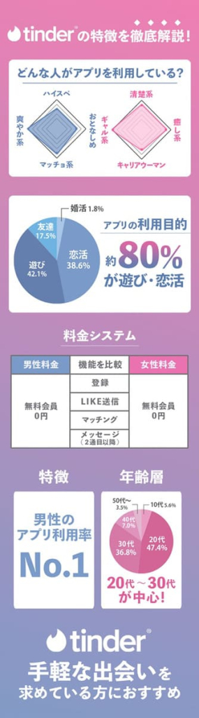Tinder　口コミ