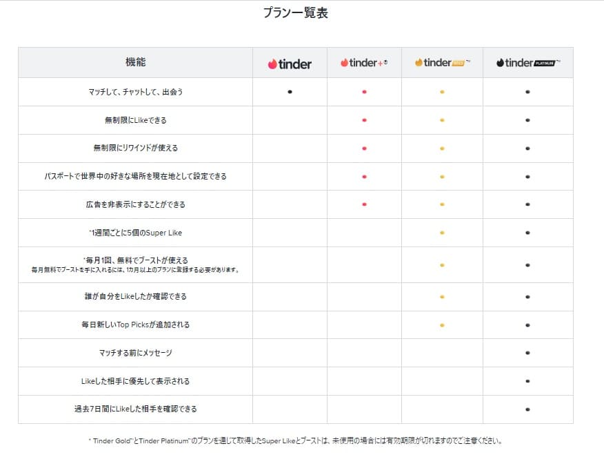 Tinder　料金