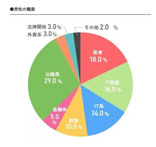 ユニバース倶楽部　年収
