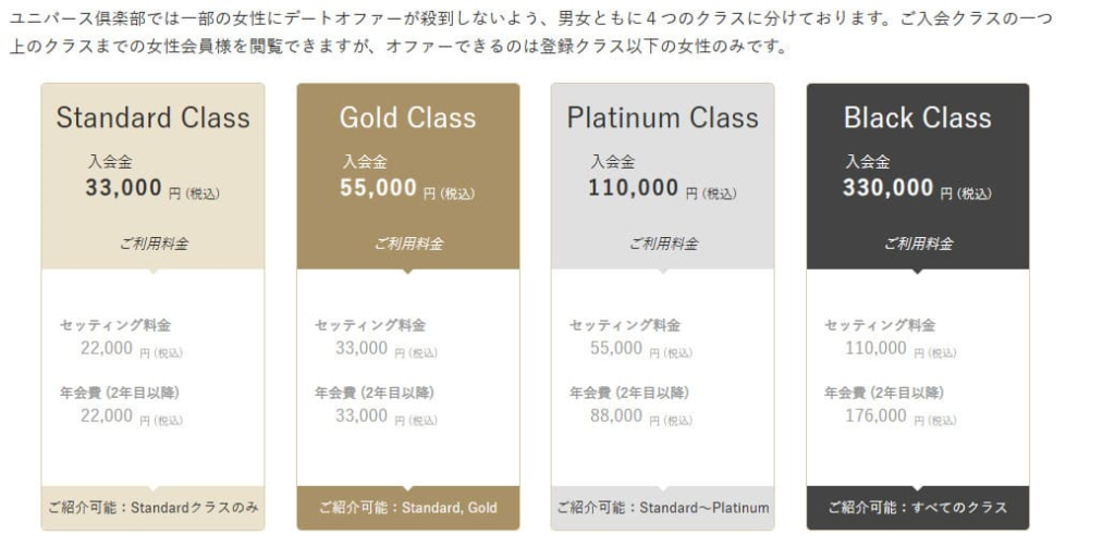 ユニバース倶楽部　口コミ表何