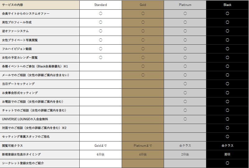 ユニバース倶楽部　口コミ表何