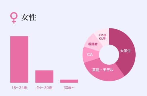 ペイターズ 口コミ