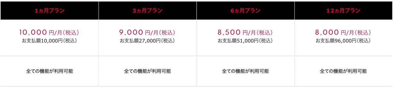 シュガーダディ 料金