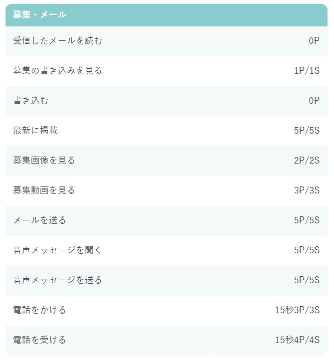 ワクワクメール　男性料金表