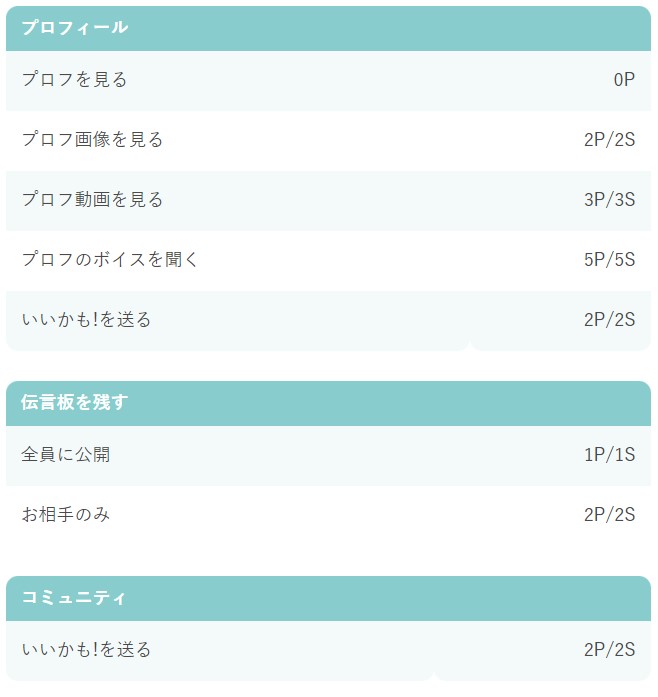 ワクワクメール　男性　料金表