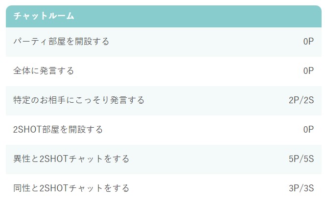 ワクワクメール　男性料金表