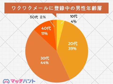 男性年齢層