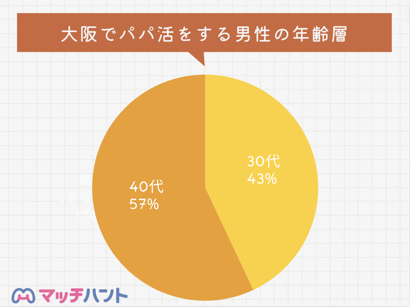 大阪パパ活男性