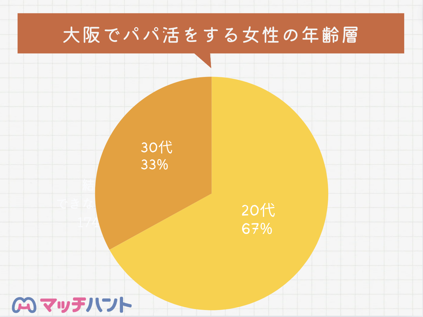 大阪パパ活女性