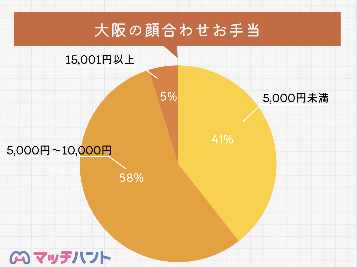 大阪顔合わせ