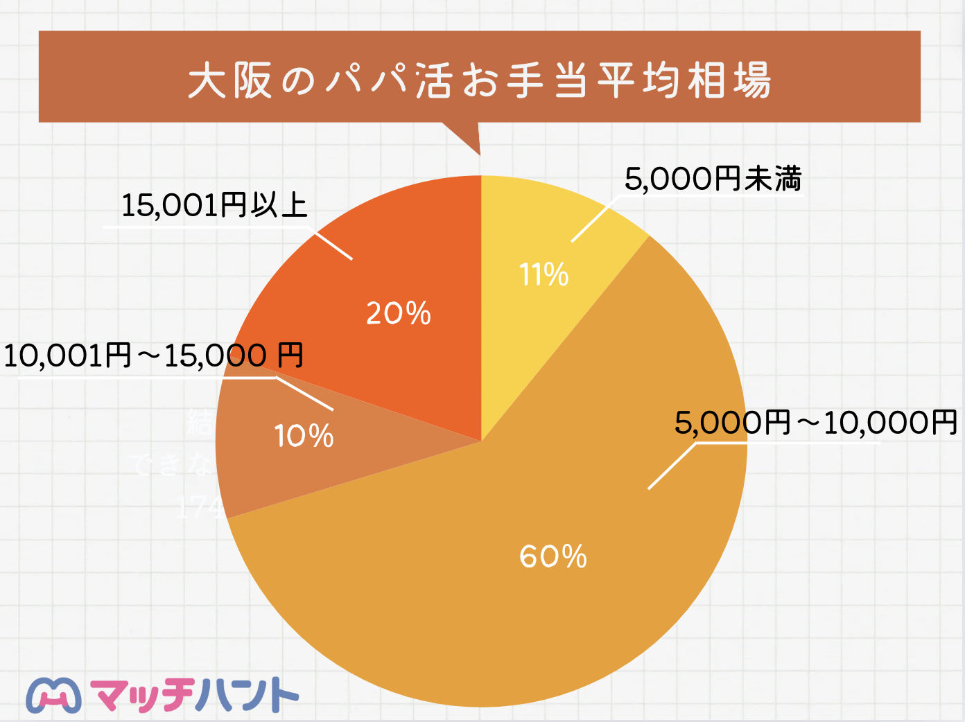 大阪パパ活お手当