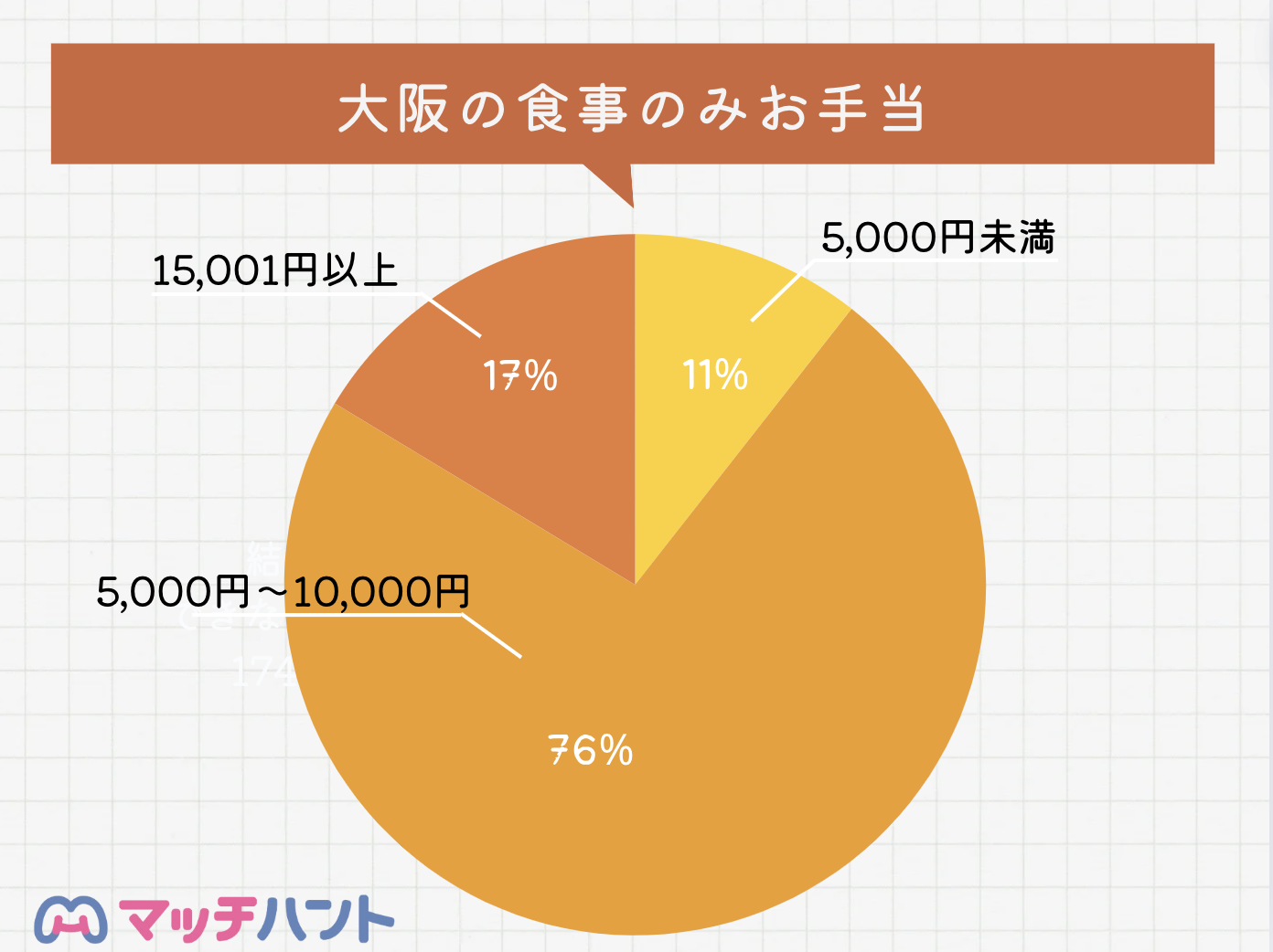 大阪食事のみ