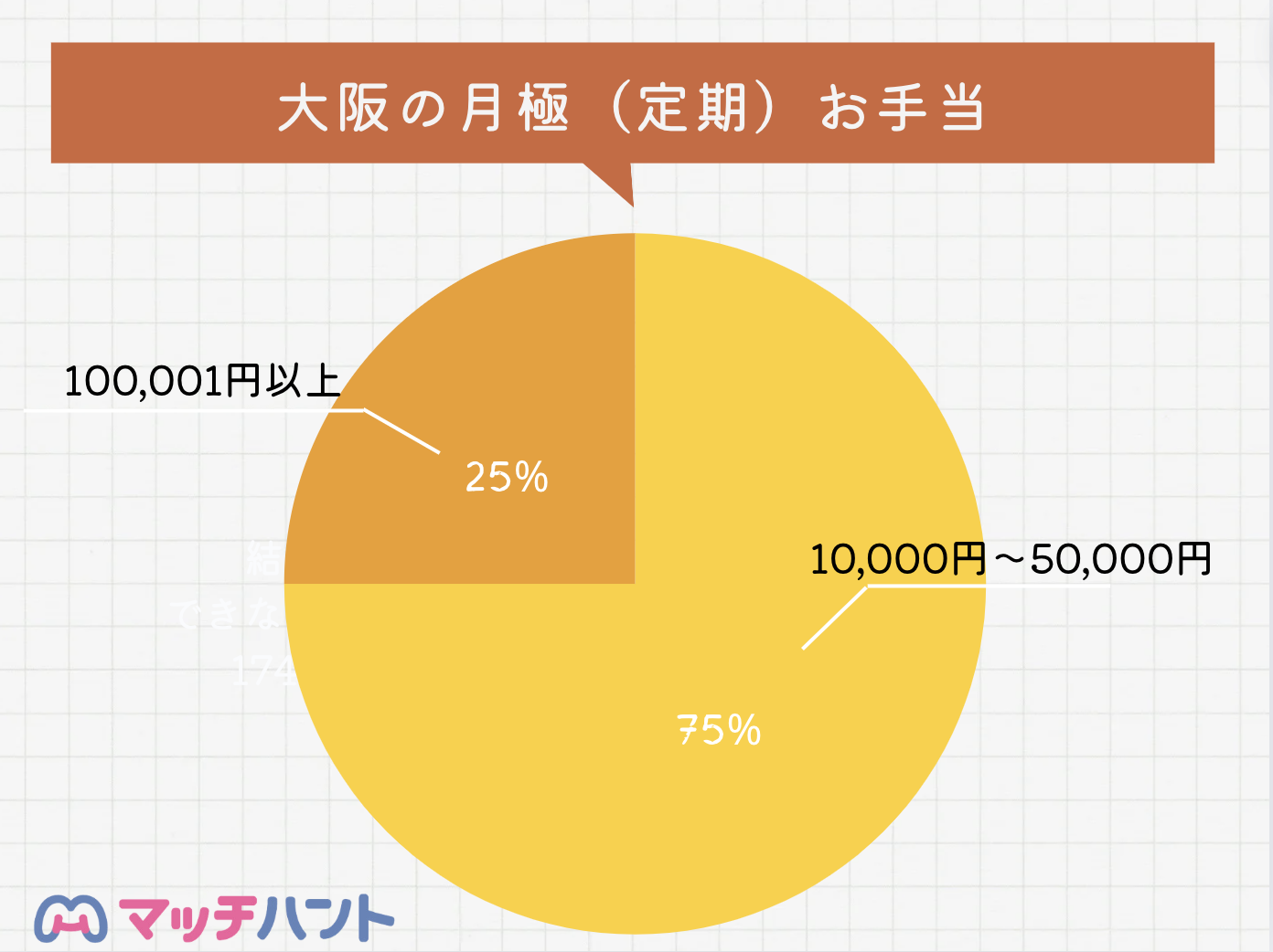 大阪月極