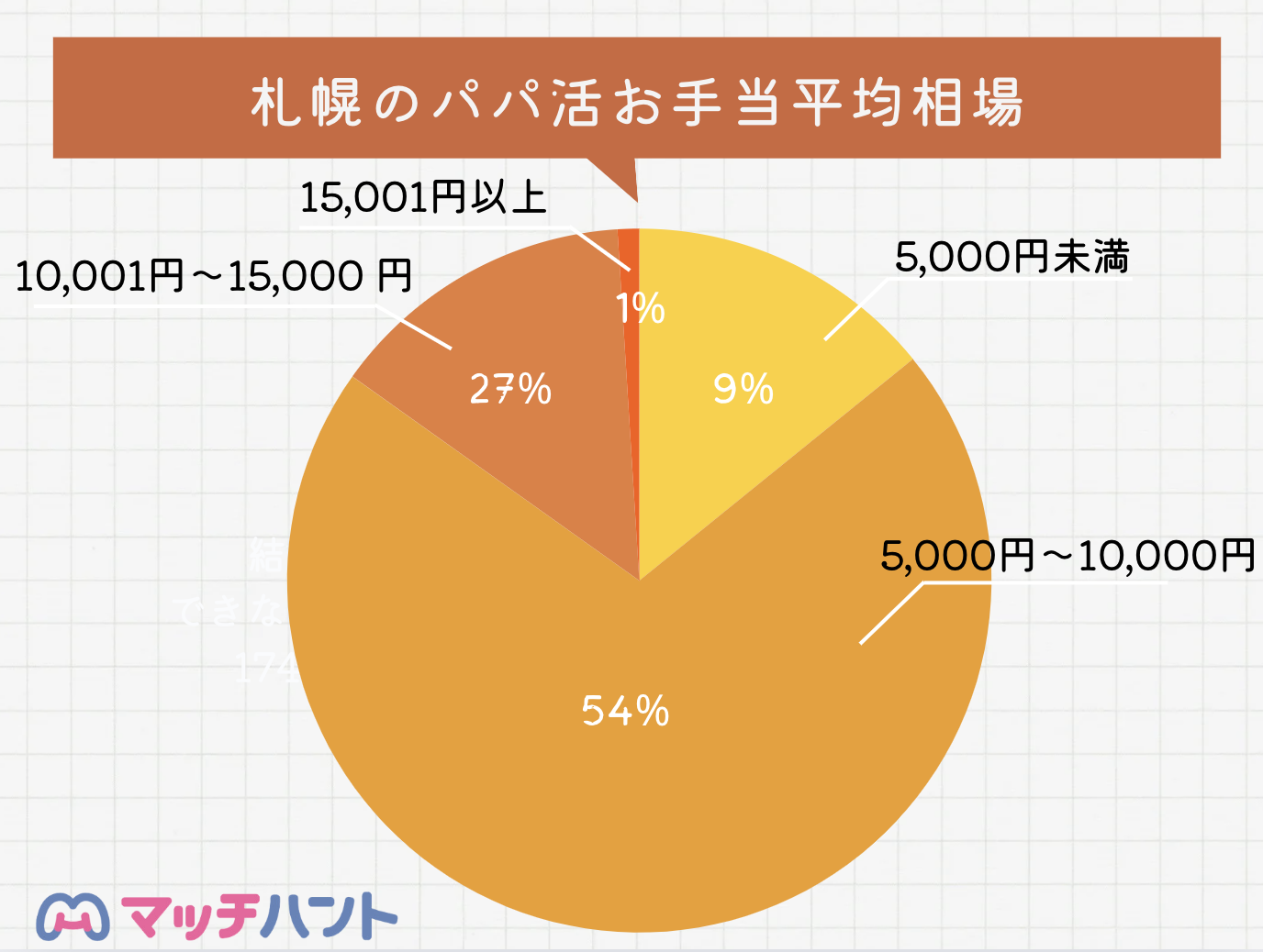 札幌お手当
