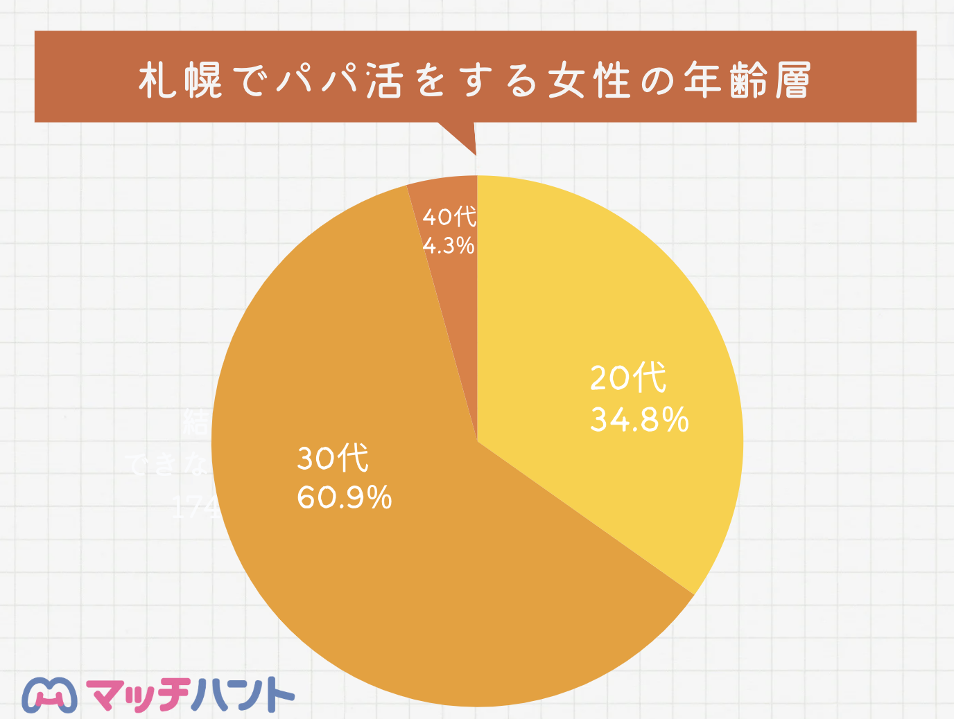 札幌女性年齢