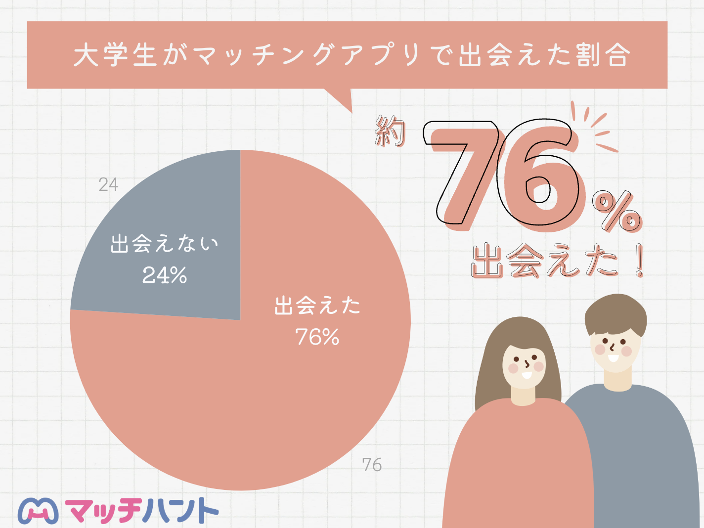 マッチングアプリ大学生