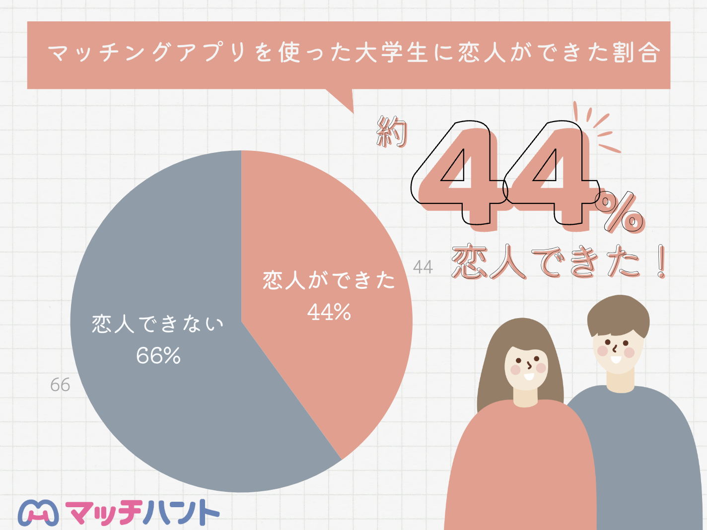 マッチングアプリ大学生