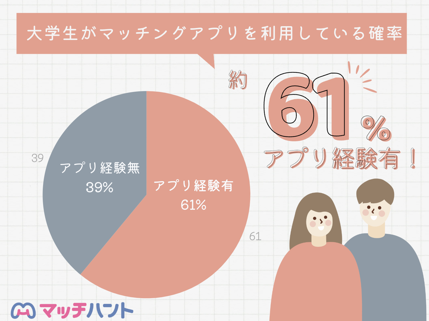 マッチングアプリ大学生