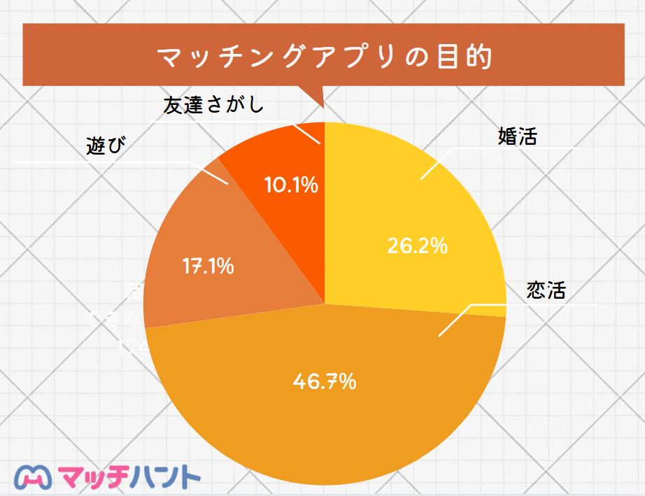マッチングアプリ 遊び