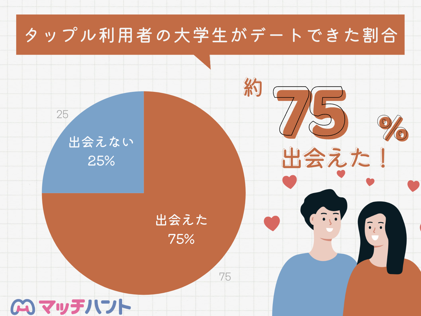 マッチングアプリ大学生