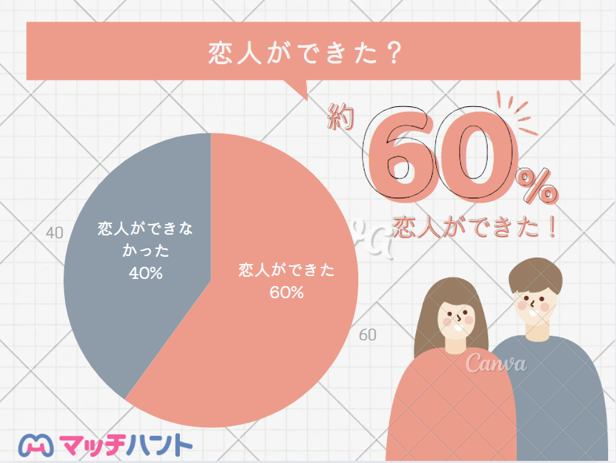 マッチングアプリ 50代