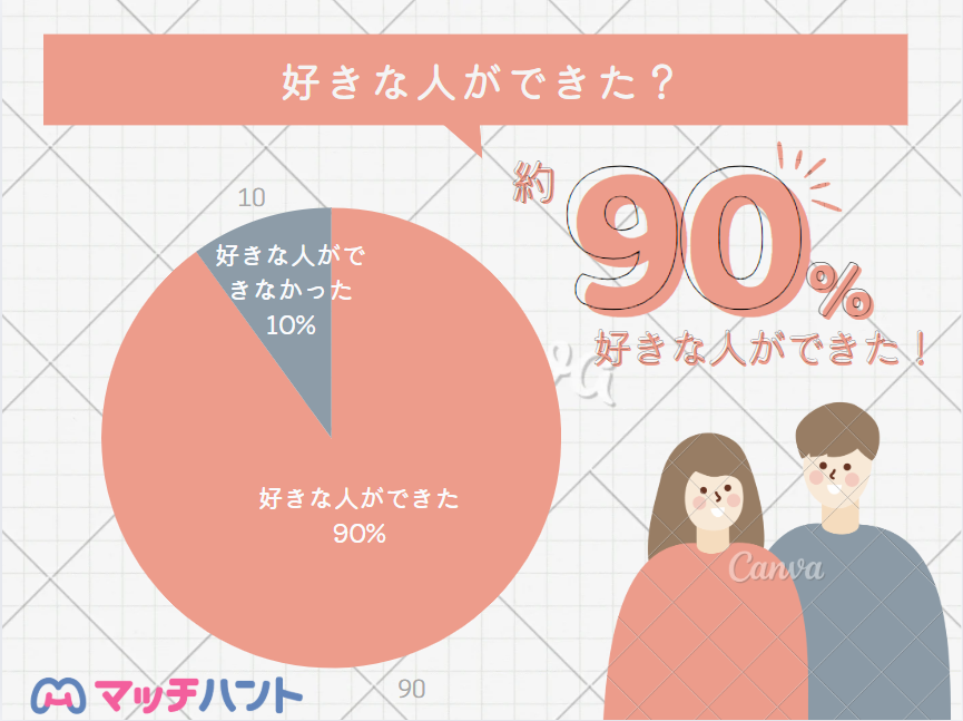 マッチングアプリ 50代