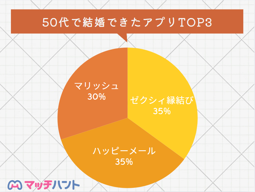 マッチングアプリ 50代