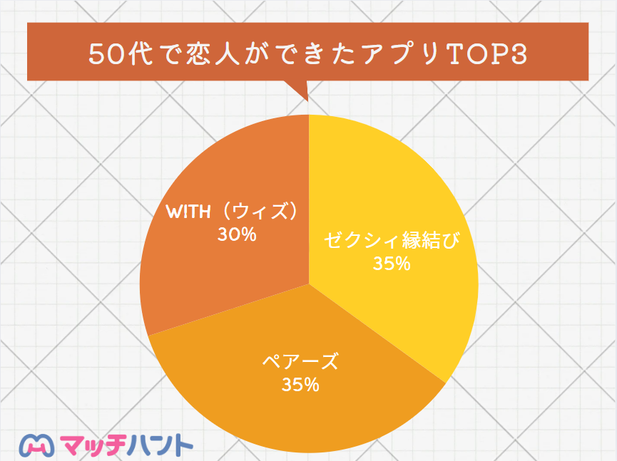 マッチングアプリ 50代