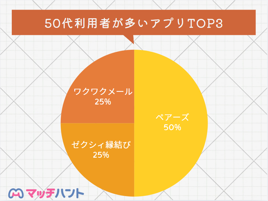 マッチングアプリ 50代
