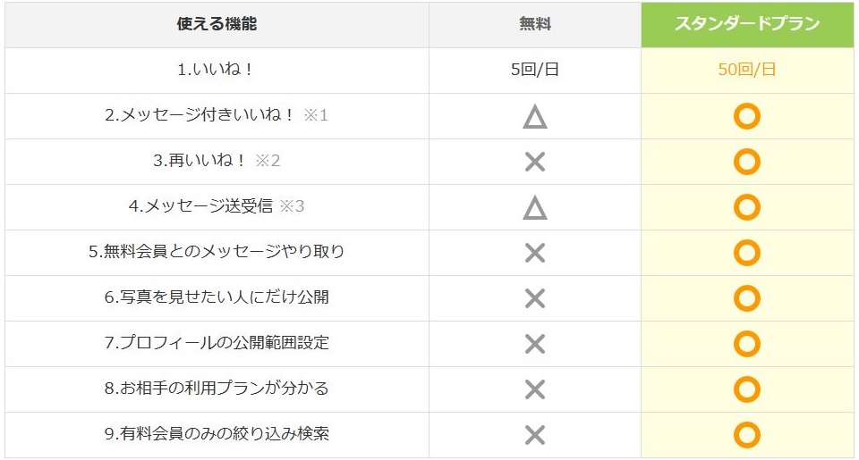 身バレしない　マッチングアプリ