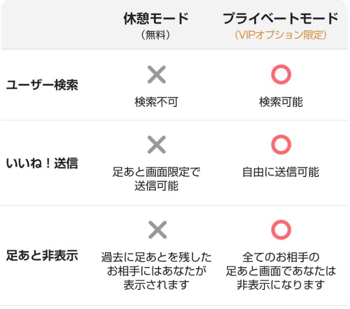 身バレしない　マッチングアプリ