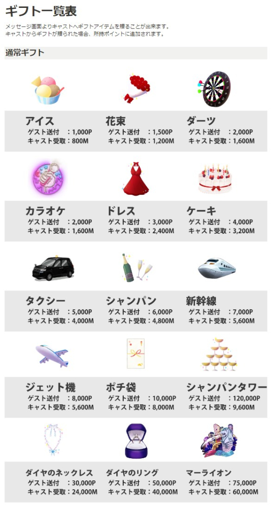 aima 料金