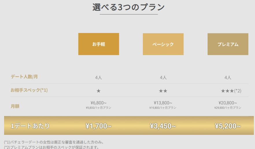 バチェラーデート 料金