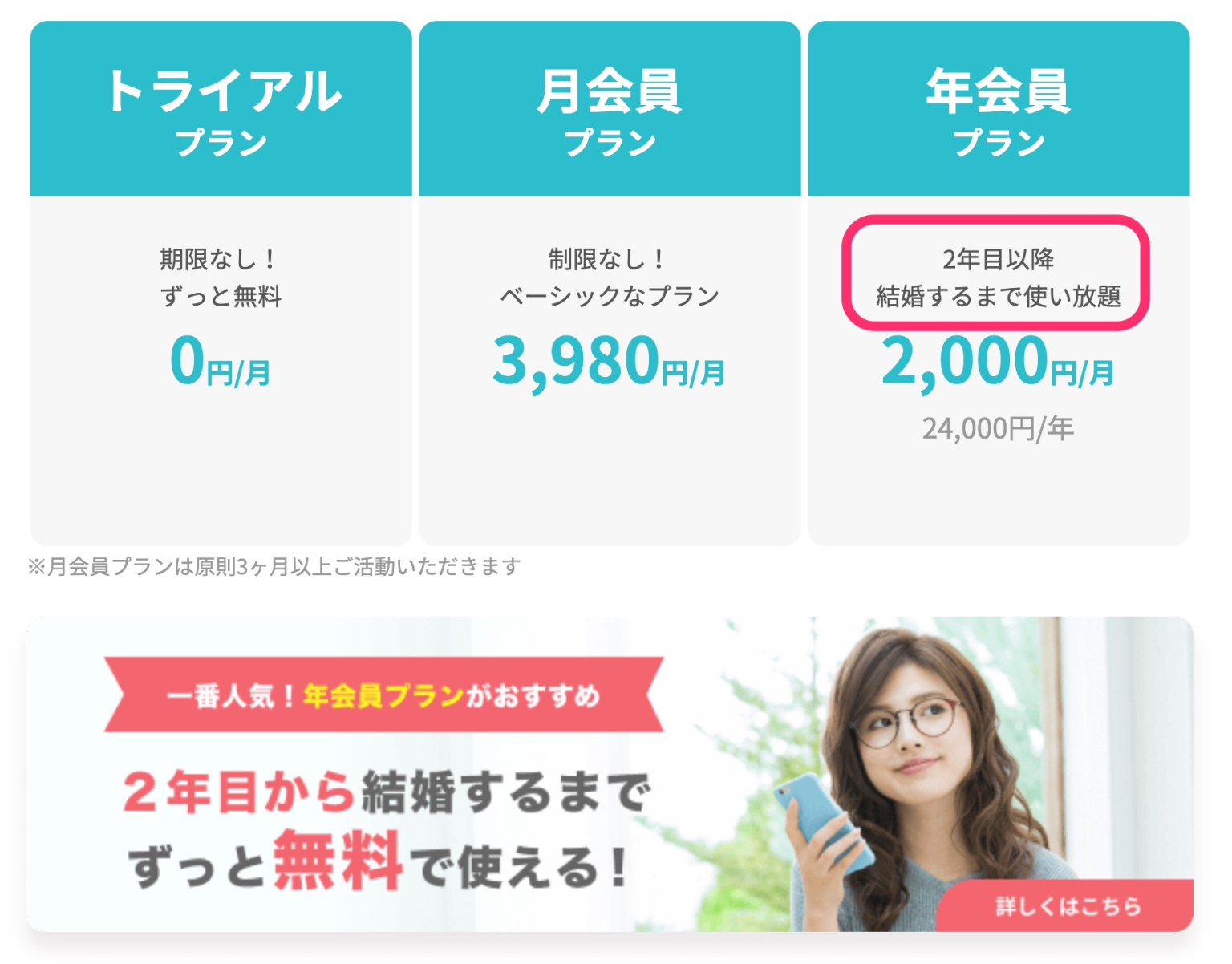 ブライダルネットの年会費