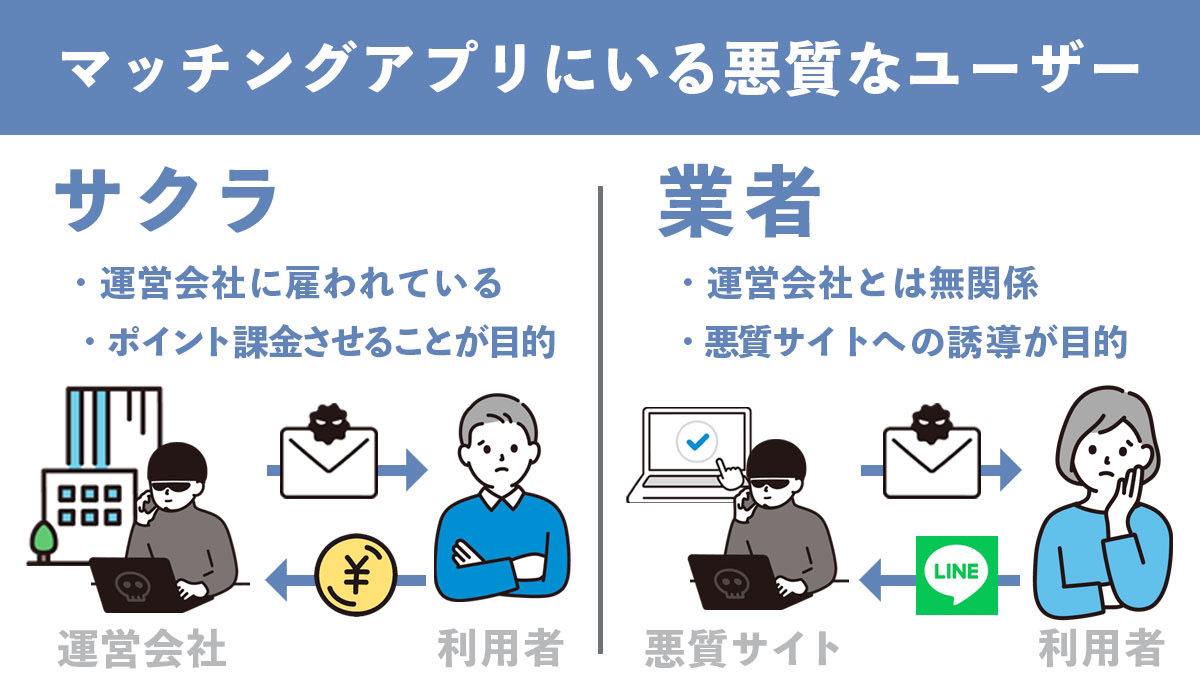 サクラ 業者 違い