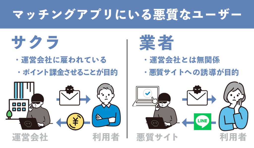サクラ 業者 違い