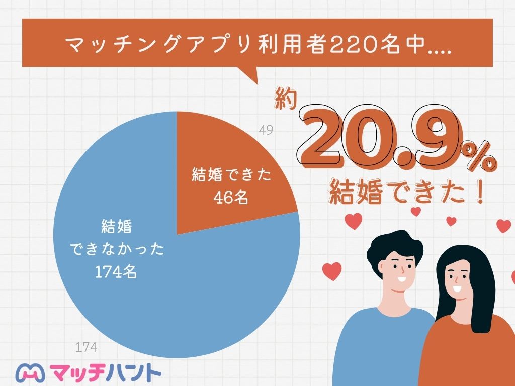 マッチングアプリ おすすめ