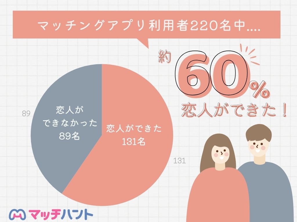 マッチングアプリ おすすめ