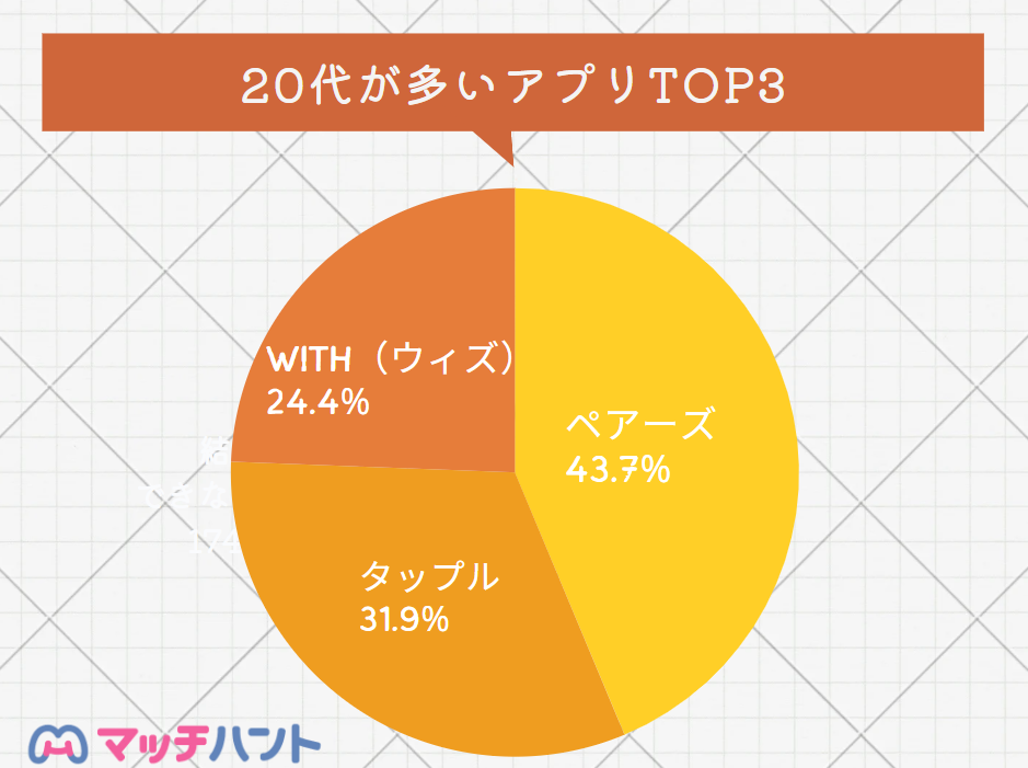 マッチングアプリ 20代