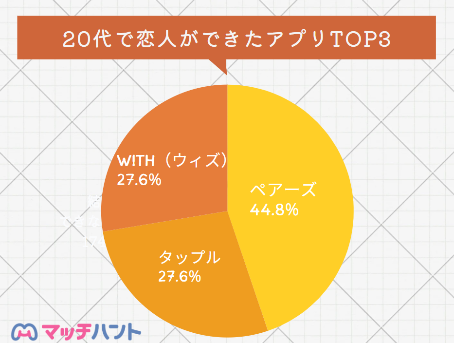 マッチングアプリ 20代