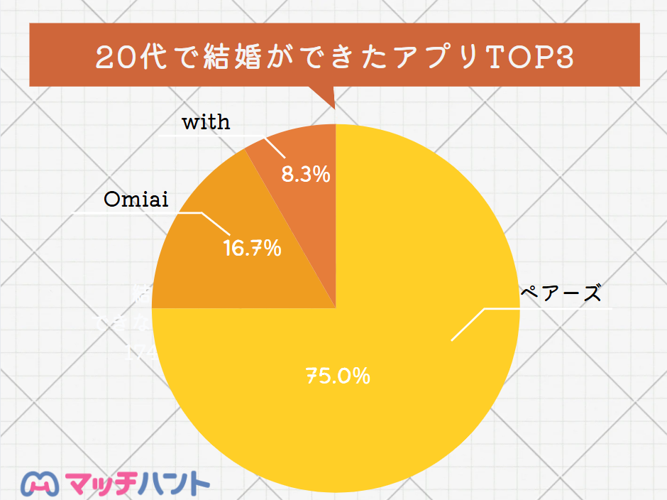 マッチングアプリ 20代