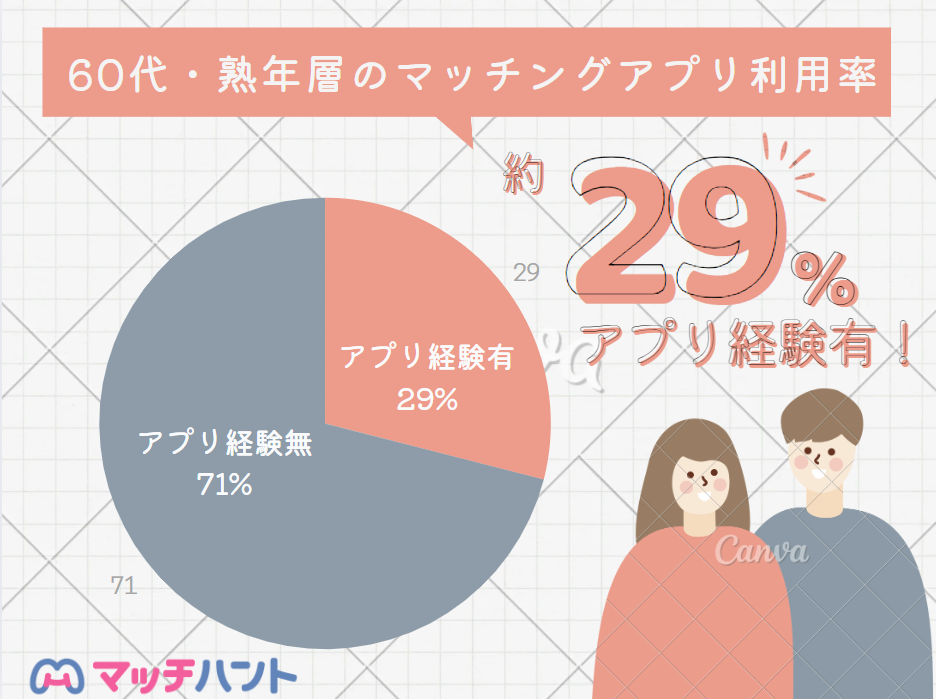 マッチングアプリ 60代