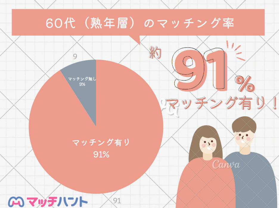 マッチングアプリ 60代