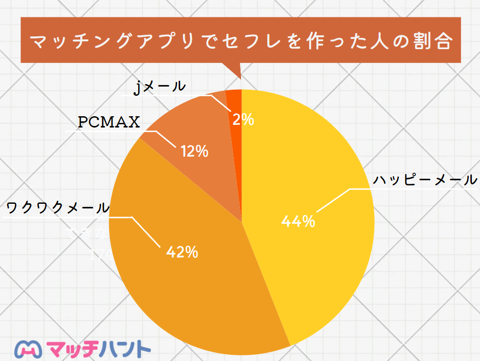 ワクワクメール セフレ