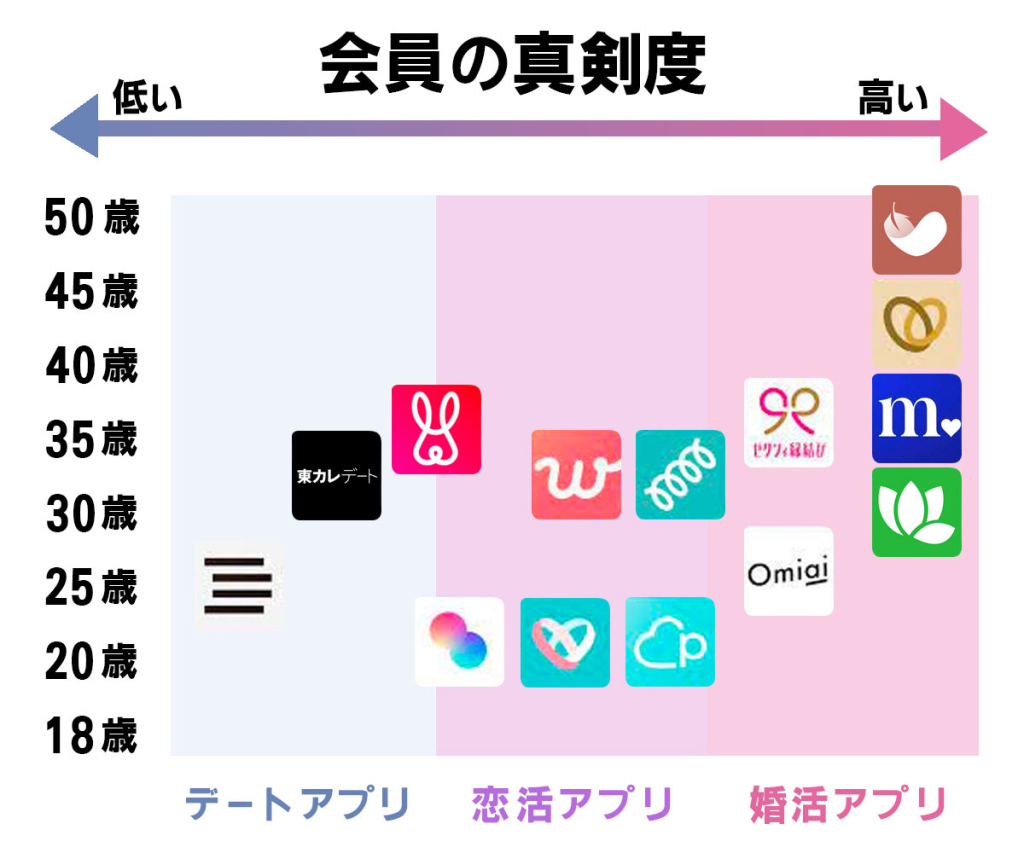 matchingapp