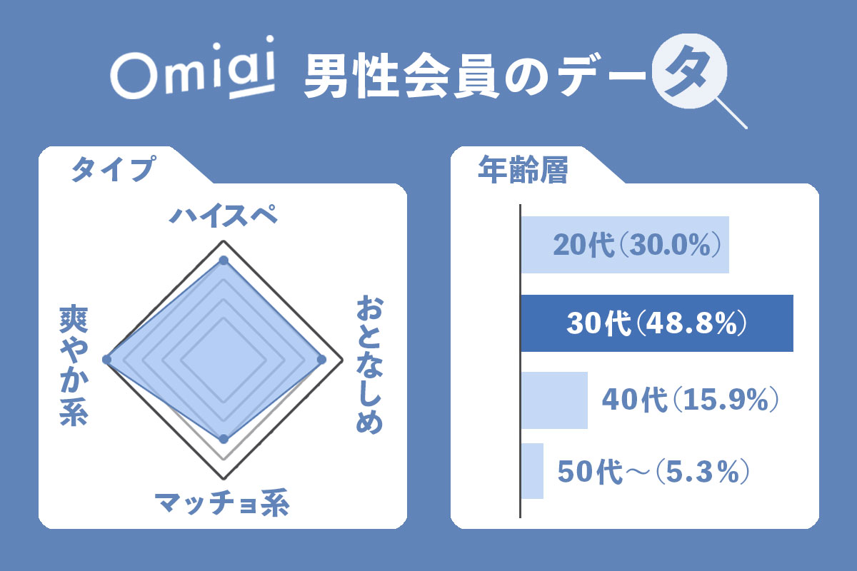 Omiai 評判