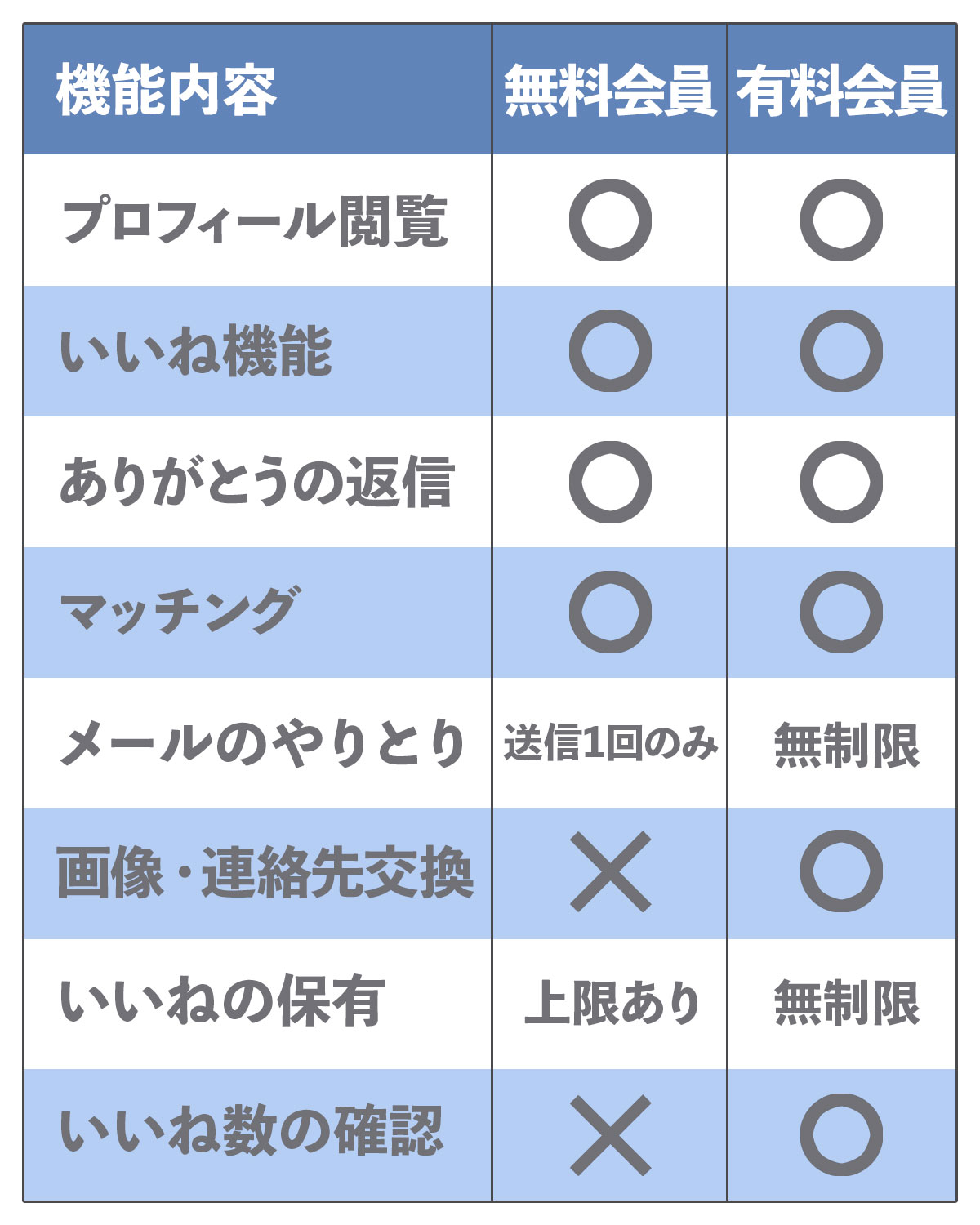 Omiai 評判