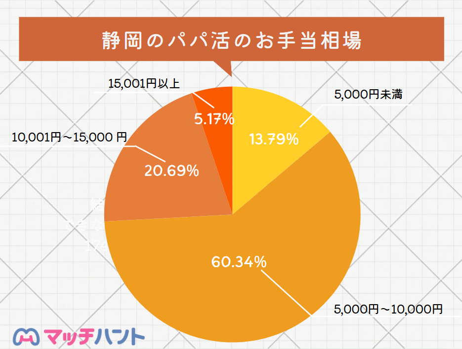 パパ活アプリ 静岡